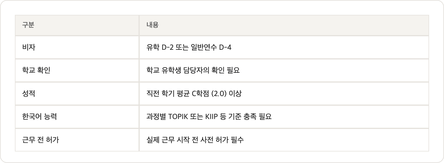 01_신청자격조건 (1).png