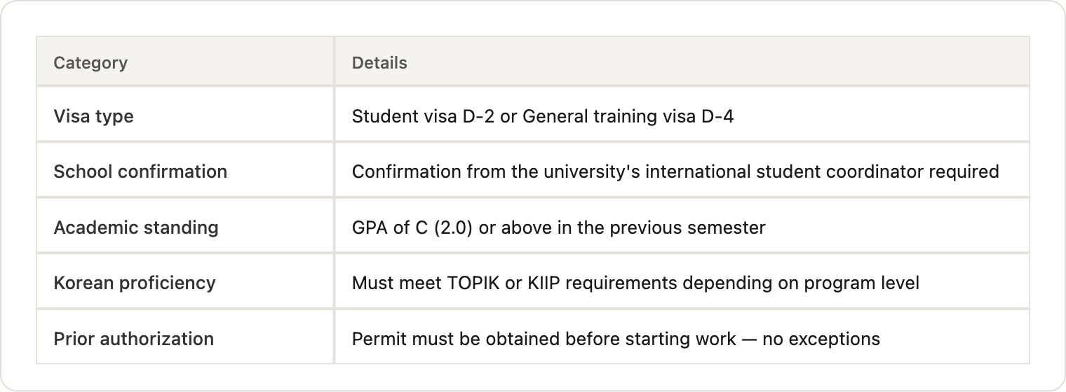 01_eligibility.png