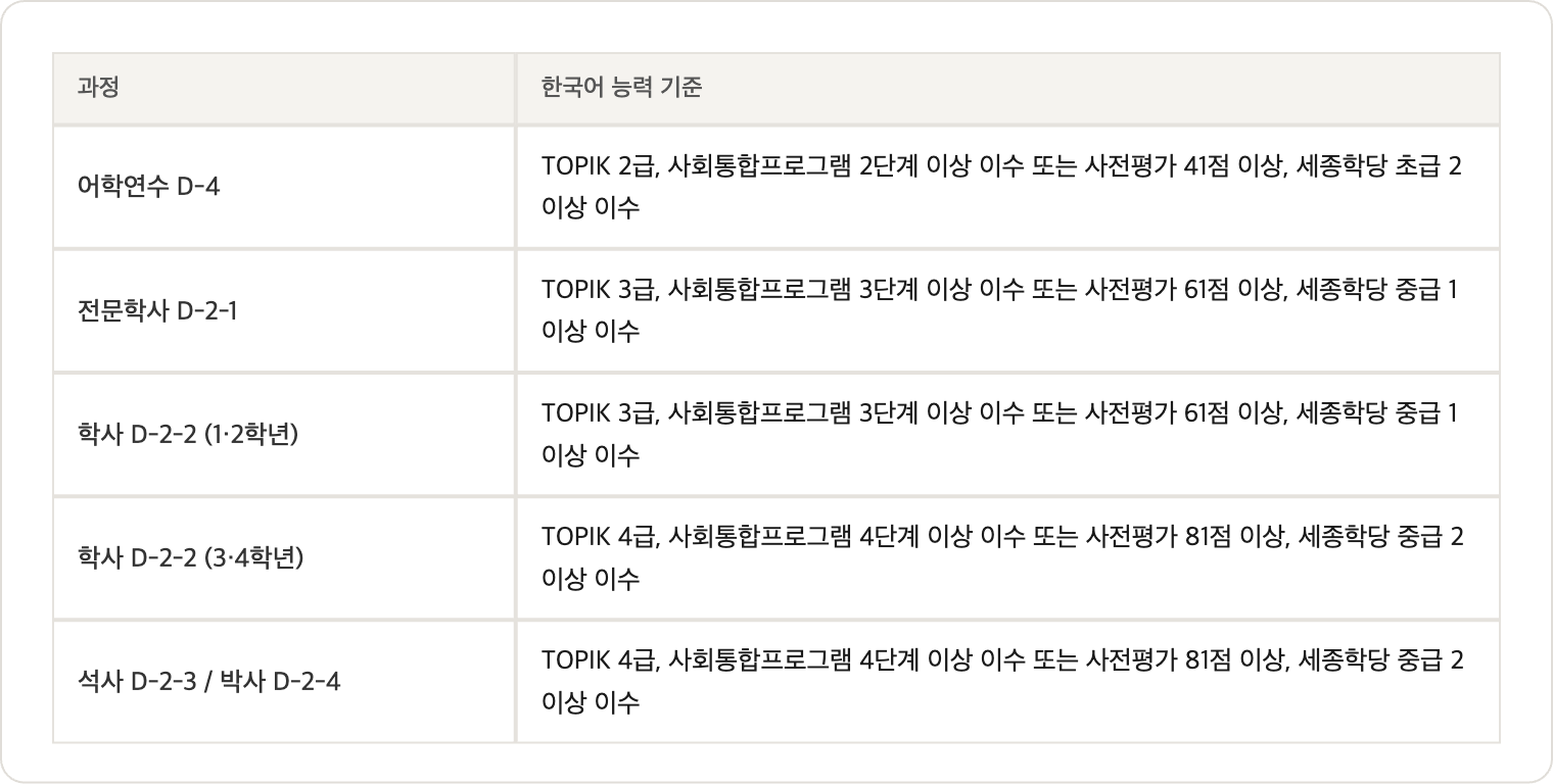 03_한국어능력기준 (1).png