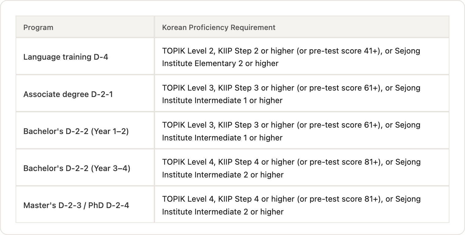 03_korean_proficiency.png