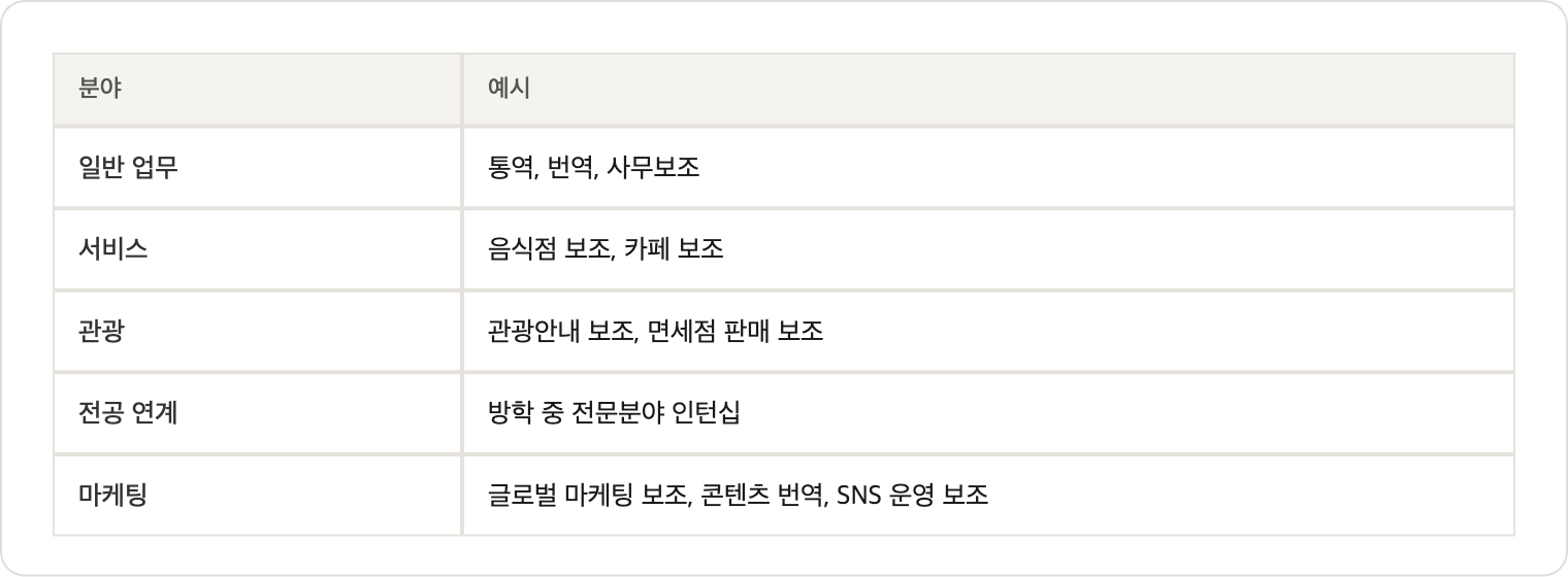 04_허용업무 (1).png