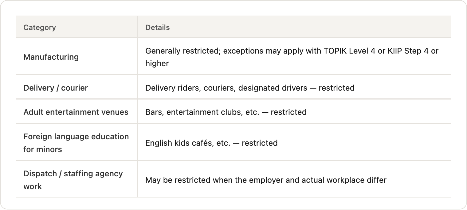05_restricted_jobs.png