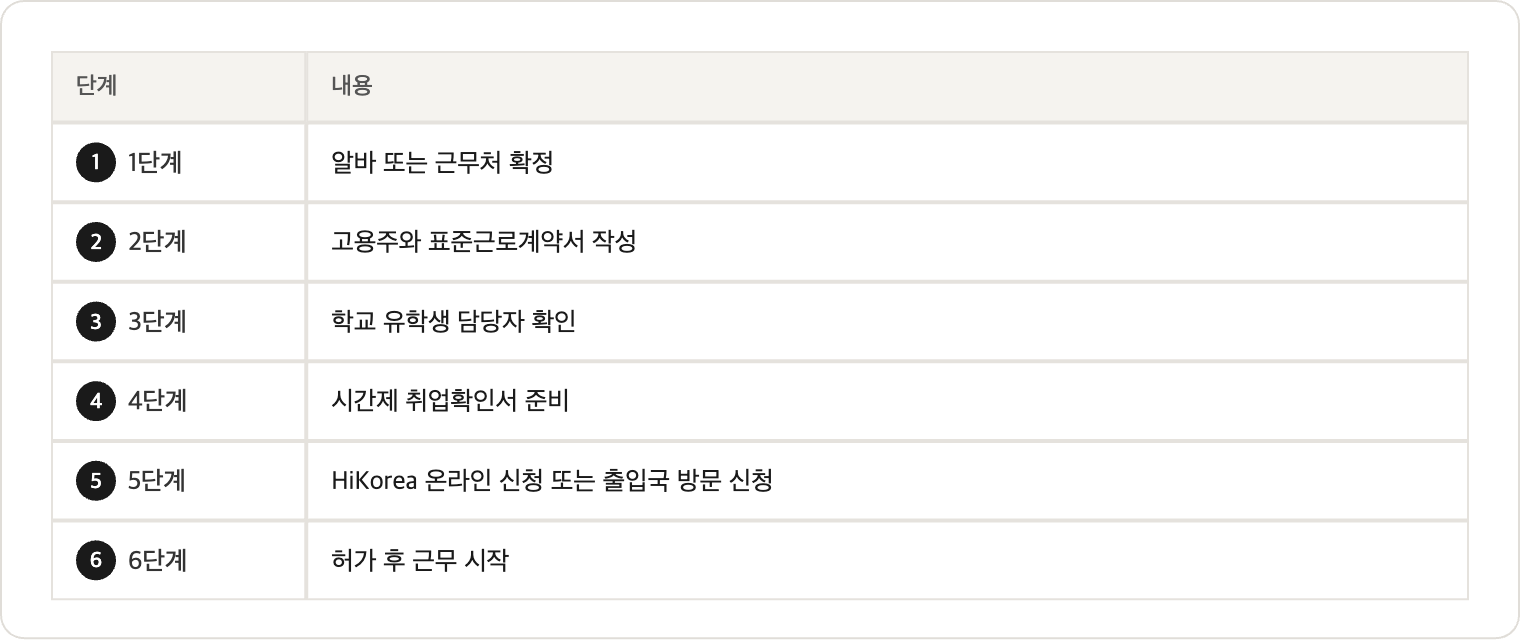 06_신청절차 (1).png