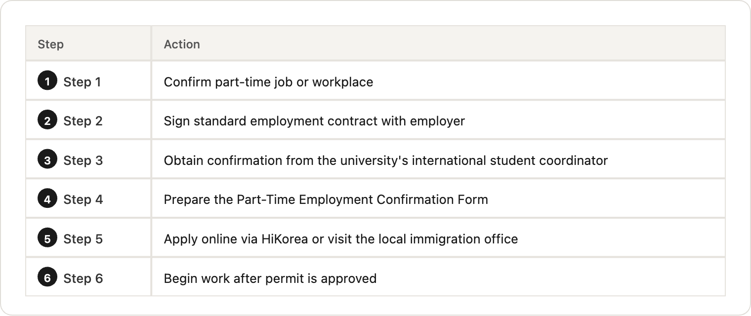 06_application_procedure.png