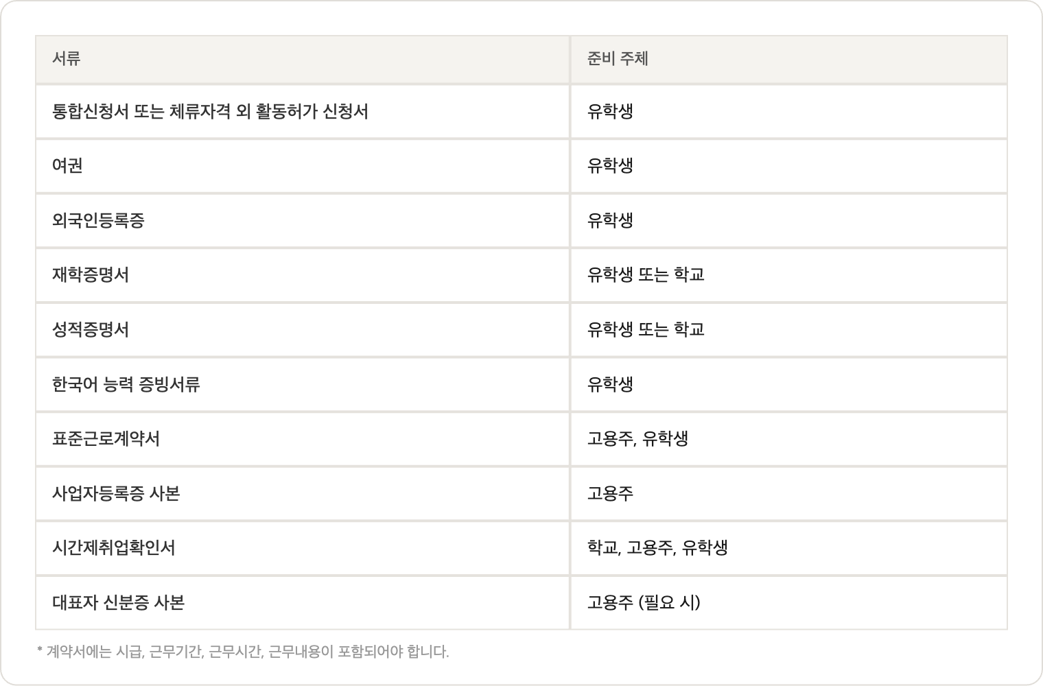 07_필요서류 (1).png