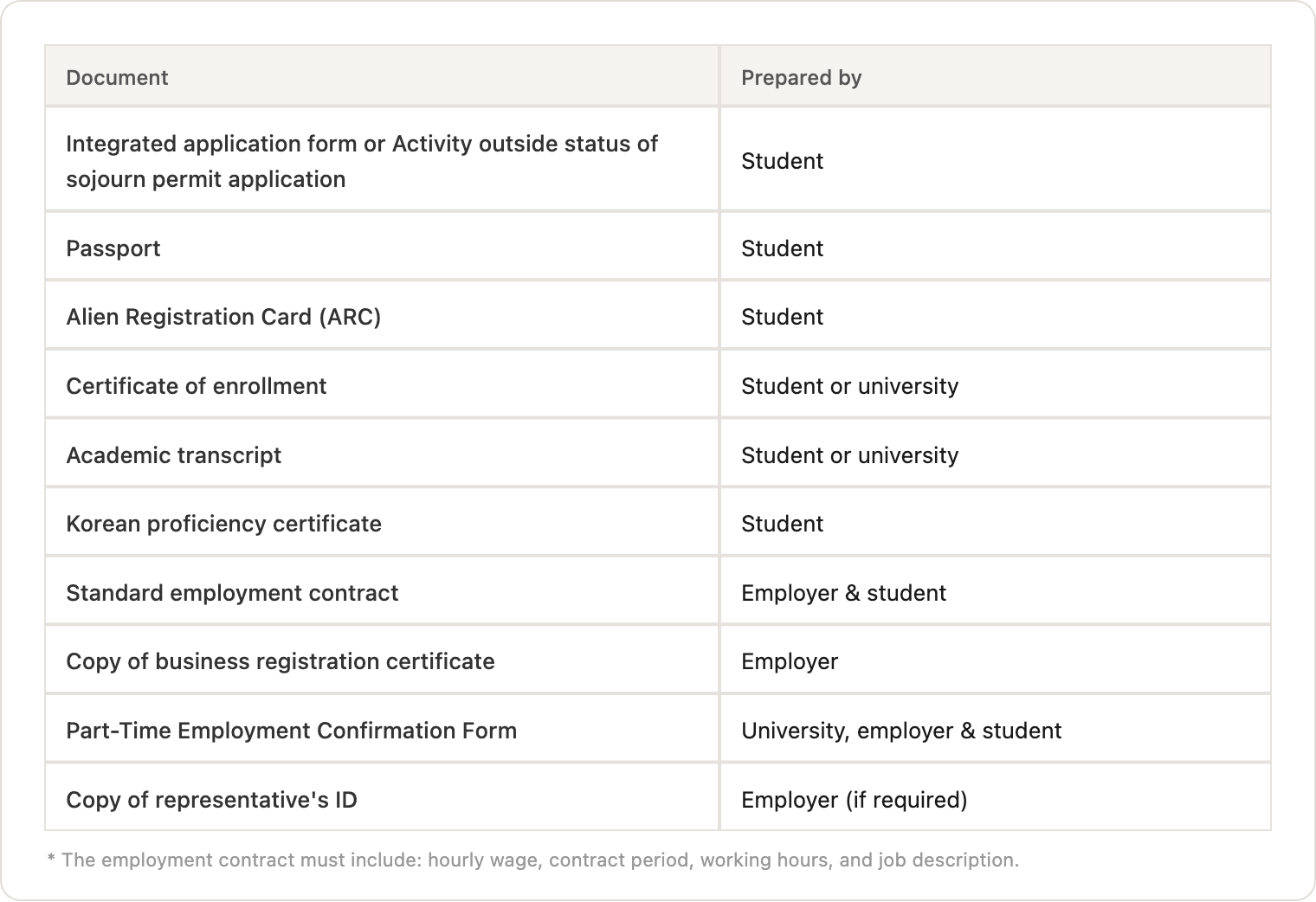 07_required_documents.png