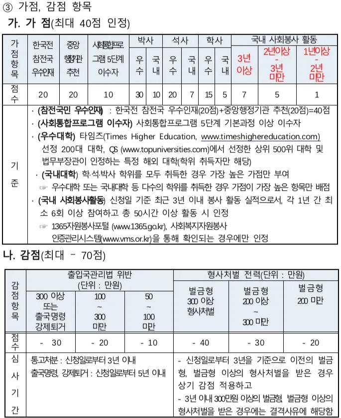 가점감점 항목2.png