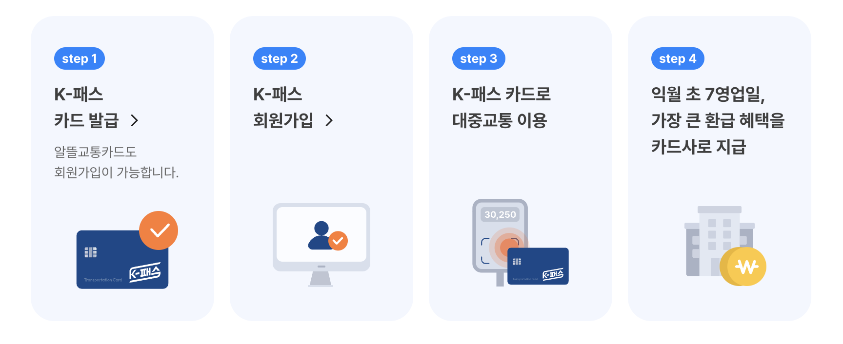 Climate Plus Card Registration.png
