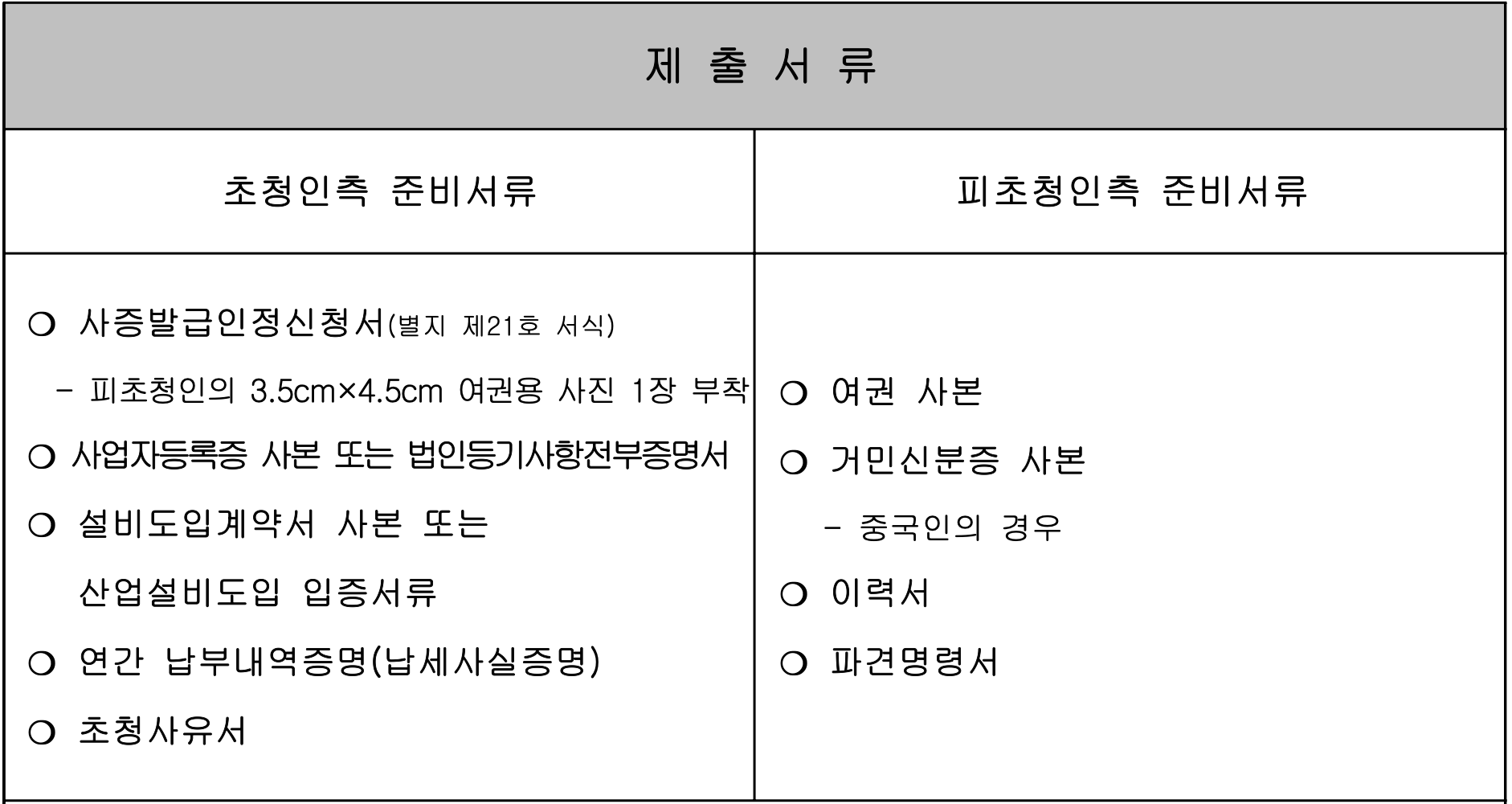 D-9-2 제출서류.png