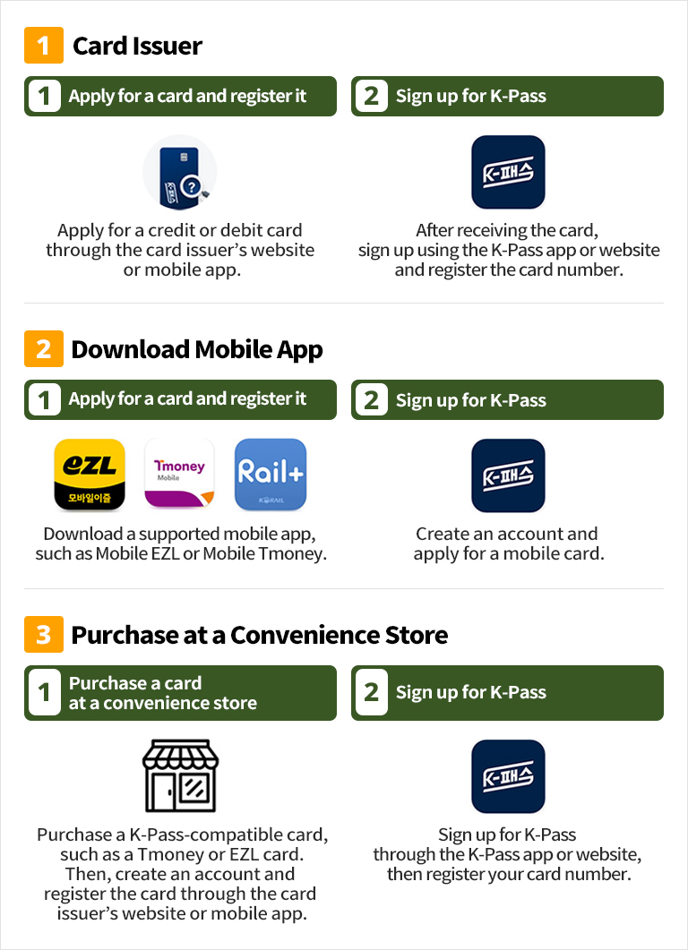 How-to-get K-pass-Card.png