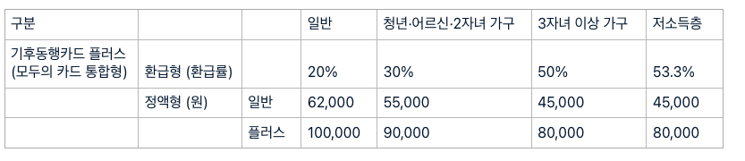 Plus-card-pricing.png