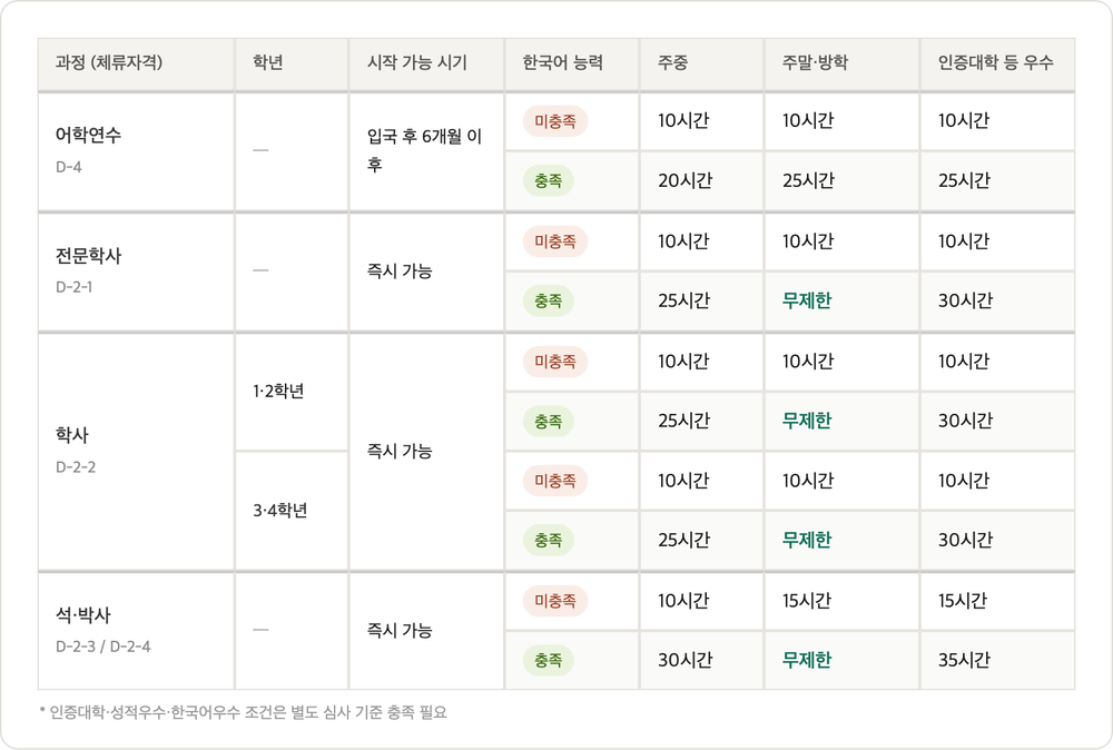 간 제한.png